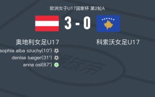 星空体育-奥地利女足表现抢眼，成为黑马劲旅