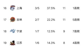 星空体育官方网站-马尔堡球员赛后痛失逆转机会，积分榜略显落后