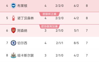 星空体育官网入口-赫罗纳客场失利落后积分榜前列