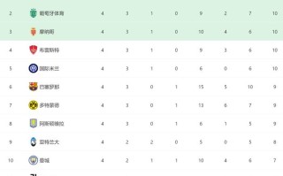 星空体育app-皇马领跑积分榜，再战欧洲巨头！