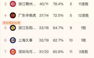 星空体育app-欧预赛战局逐渐明朗，争夺激烈不减