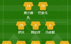 星空体育官网-河南建业控球优势明显，势在稳守战绩上升