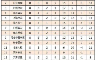 星空体育官网入口-鲁能阵容调整获得成功，取得连胜势头