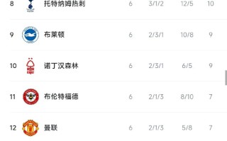 星空体育app-曼联大胜对手，登顶英超积分榜