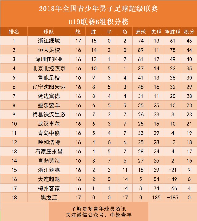 星空体育官网入口-马来西亚球队连胜对手,强势领先积分榜-第2张图片-星空体育官方网站 星空体育官网入口-马来西亚球队连胜对手,强势领先积分榜-第2张图片-星空体育官方网站