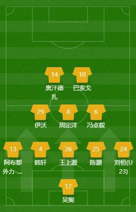 星空体育官网-河南建业控球优势明显,势在稳守战绩上升-第1张图片-星空体育官方网站 星空体育官网-河南建业控球优势明显,势在稳守战绩上升-第1张图片-星空体育官方网站