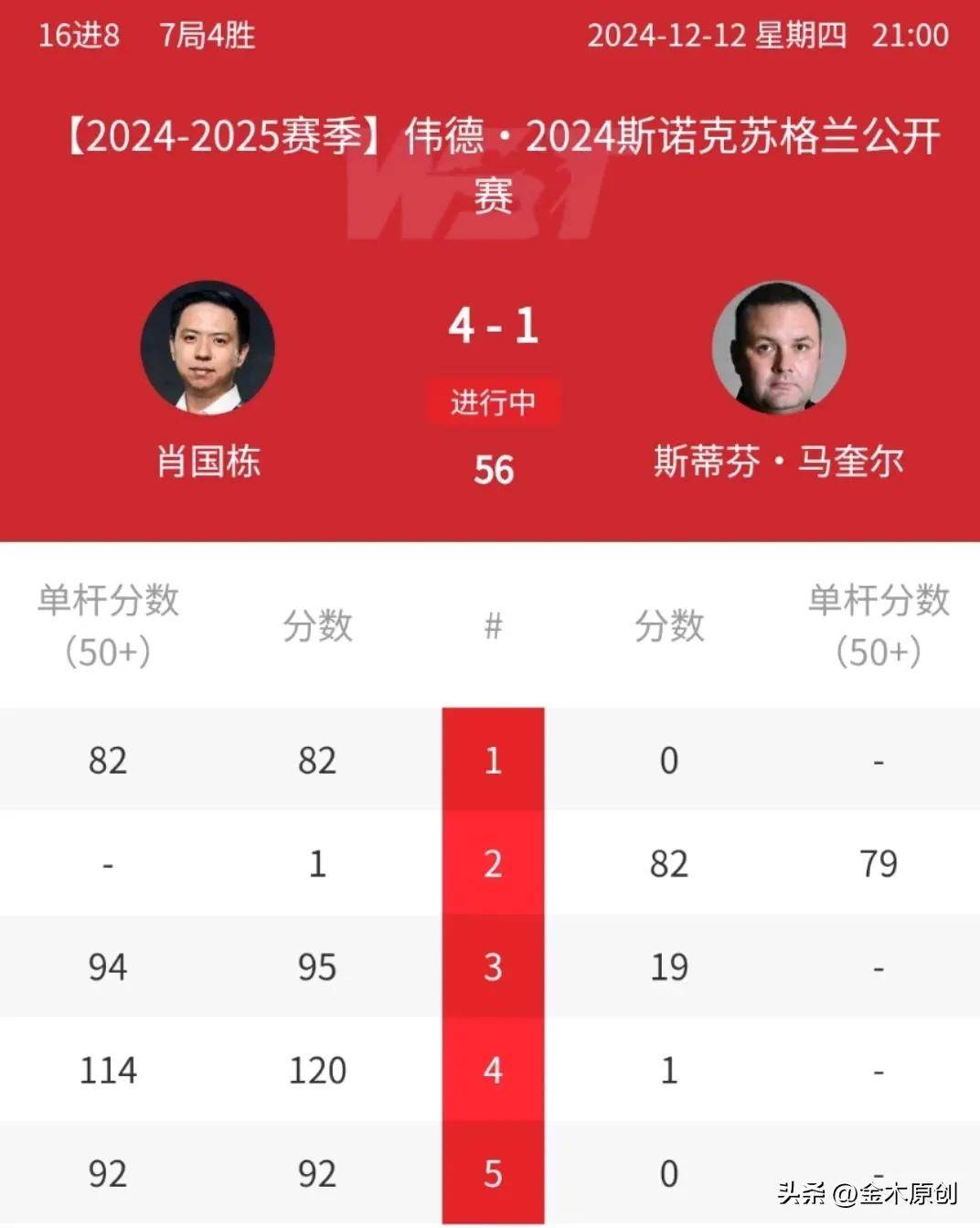 星空体育官方网站-球员公开表态追求更好成绩,备受瞩目-第2张图片-星空体育官方网站 星空体育官方网站-球员公开表态追求更好成绩,备受瞩目-第2张图片-星空体育官方网站