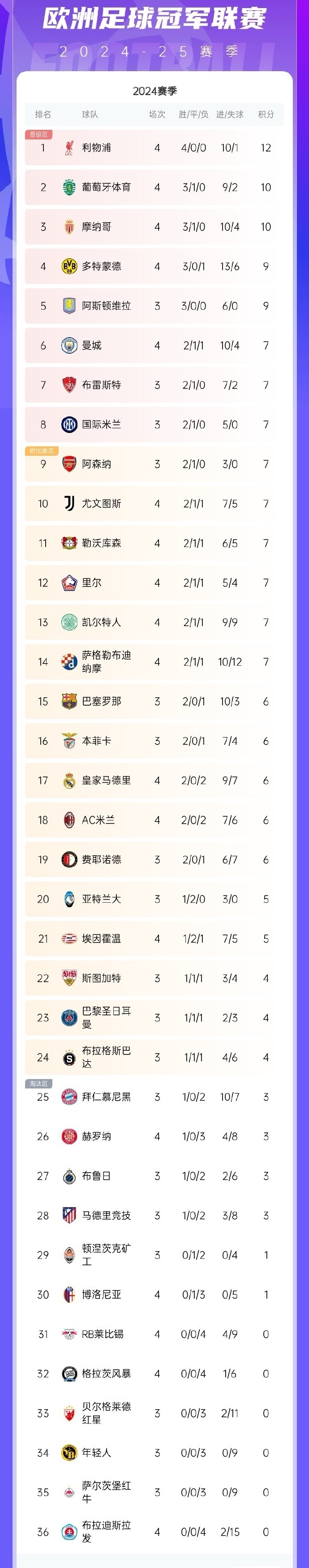 星空体育-利物浦欧冠征程已尽,球迷不舍离场-第2张图片-星空体育官方网站 星空体育-利物浦欧冠征程已尽,球迷不舍离场-第2张图片-星空体育官方网站