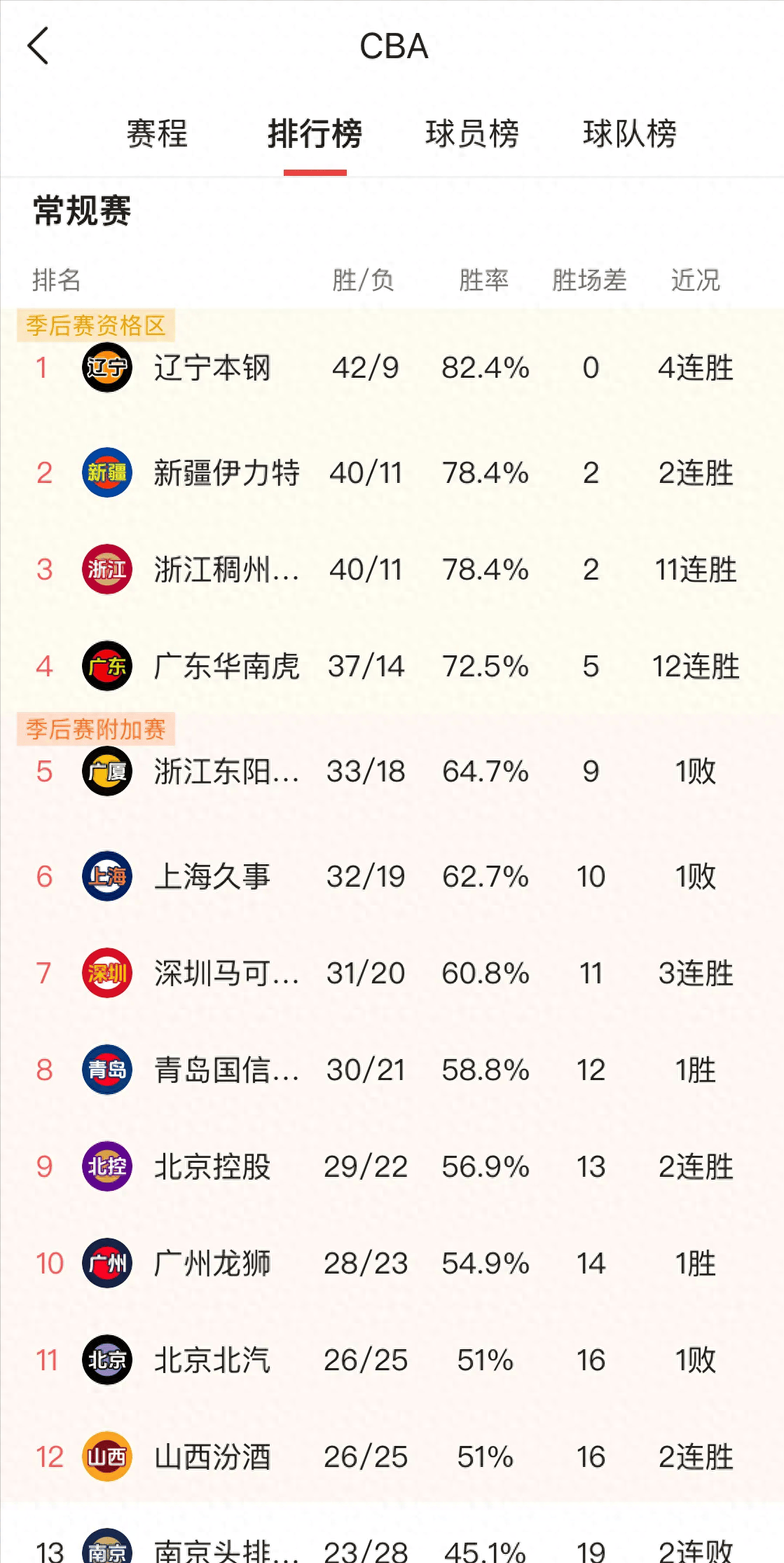 星空体育app-欧预赛战局逐渐明朗,争夺激烈不减-第1张图片-星空体育官方网站 星空体育app-欧预赛战局逐渐明朗,争夺激烈不减-第1张图片-星空体育官方网站