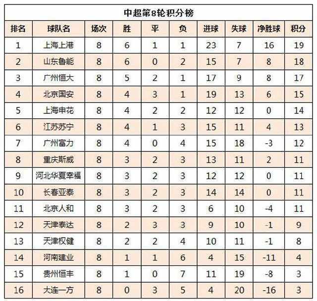 星空体育官网入口-鲁能阵容调整获得成功,取得连胜势头-第1张图片-星空体育官方网站 星空体育官网入口-鲁能阵容调整获得成功,取得连胜势头-第1张图片-星空体育官方网站