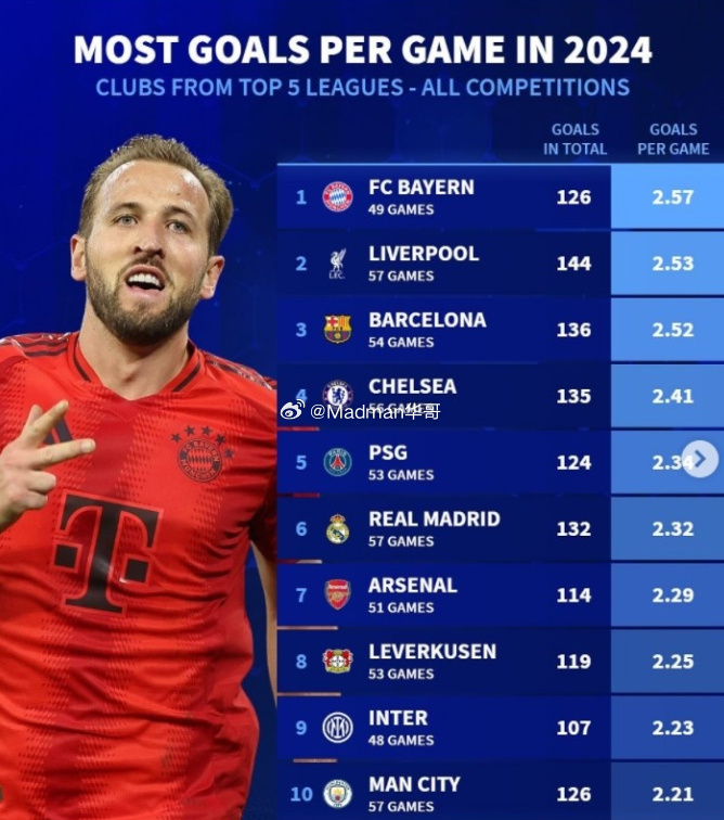 星空体育官方网站-拜仁慷慨让球，终场90分钟逆转胜-第2张图片-星空体育官方网站