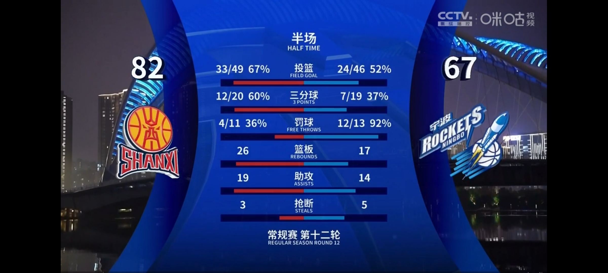 星空体育官方网站-山西队主场击败江西，重返季后赛行列-第2张图片-星空体育官方网站