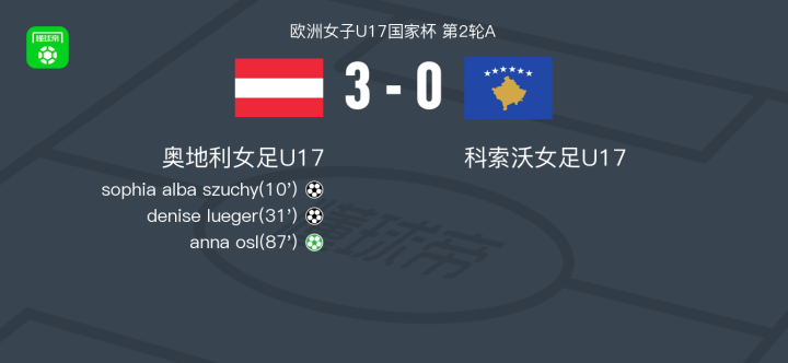星空体育-奥地利女足表现抢眼,成为黑马劲旅-第1张图片-星空体育官方网站 星空体育-奥地利女足表现抢眼,成为黑马劲旅-第1张图片-星空体育官方网站