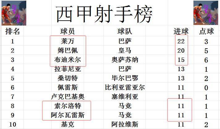 星空体育-马竞主场告捷,继续领跑积分榜-第2张图片-星空体育官方网站 星空体育-马竞主场告捷,继续领跑积分榜-第2张图片-星空体育官方网站
