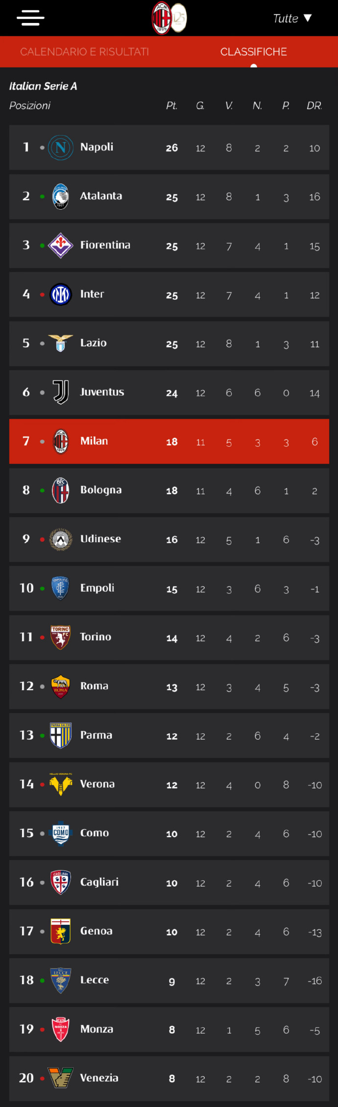 星空体育官网-AC米兰豪取胜利，意甲积分榜排名追赶-第1张图片-星空体育官方网站