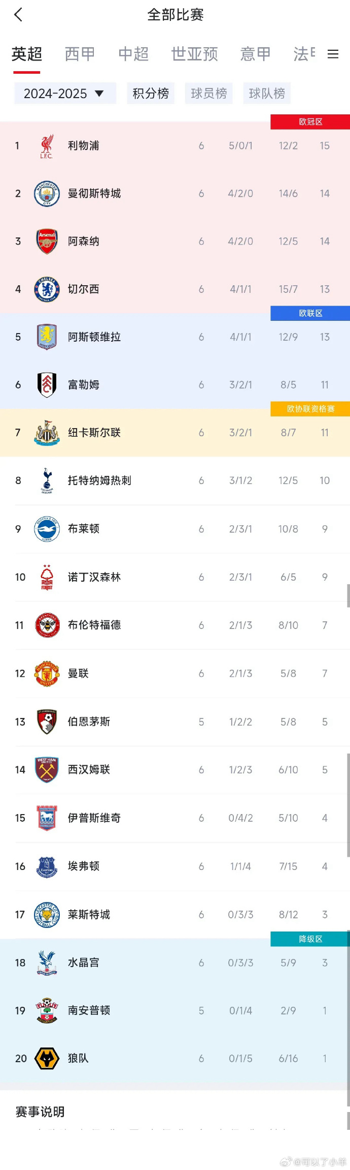 星空体育app-曼联大胜对手，登顶英超积分榜-第1张图片-星空体育官方网站