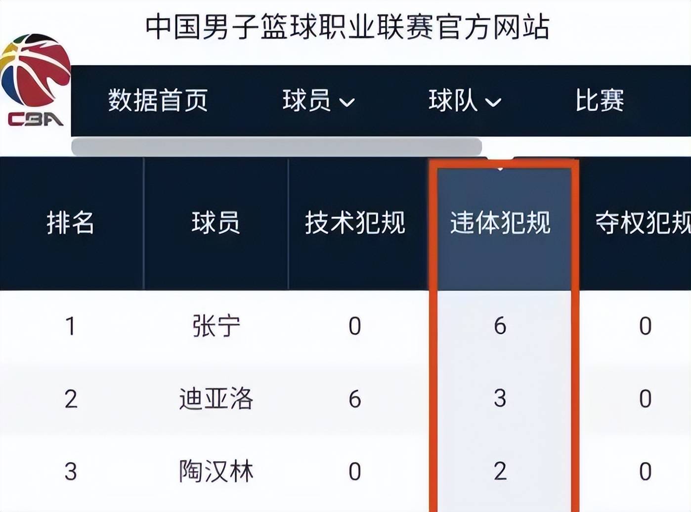 星空体育官网-CBA比赛中出现了一场意外事件-第2张图片-星空体育官方网站