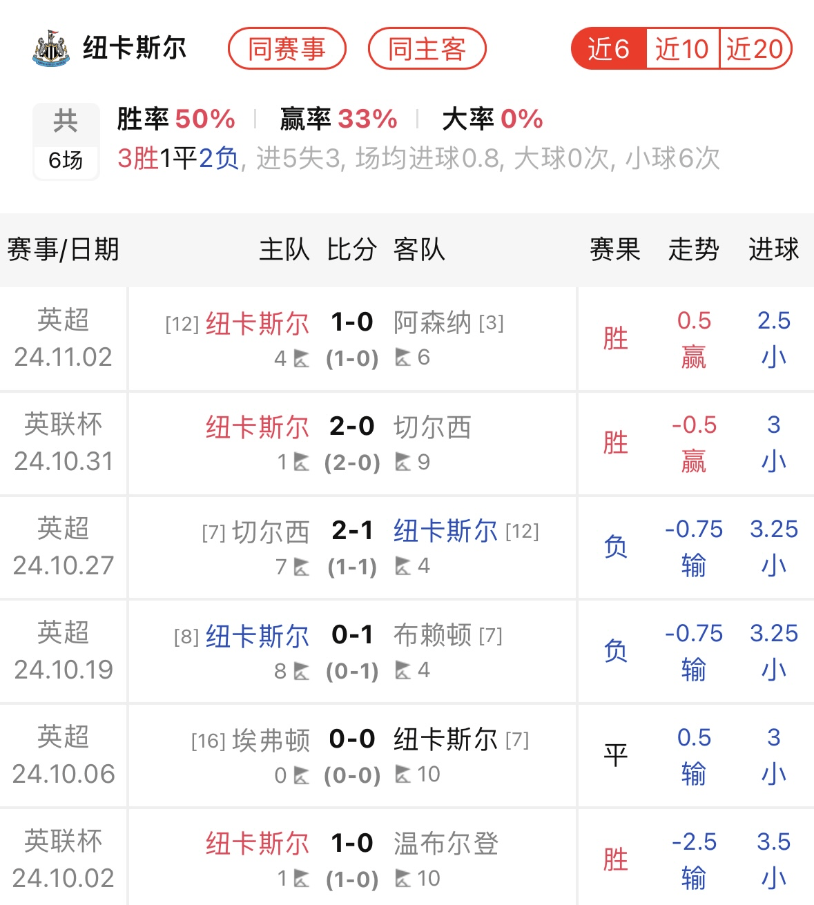 星空体育官方网站-埃尔福特面临降级危机，全队士气低迷悬念待定-第1张图片-星空体育官方网站