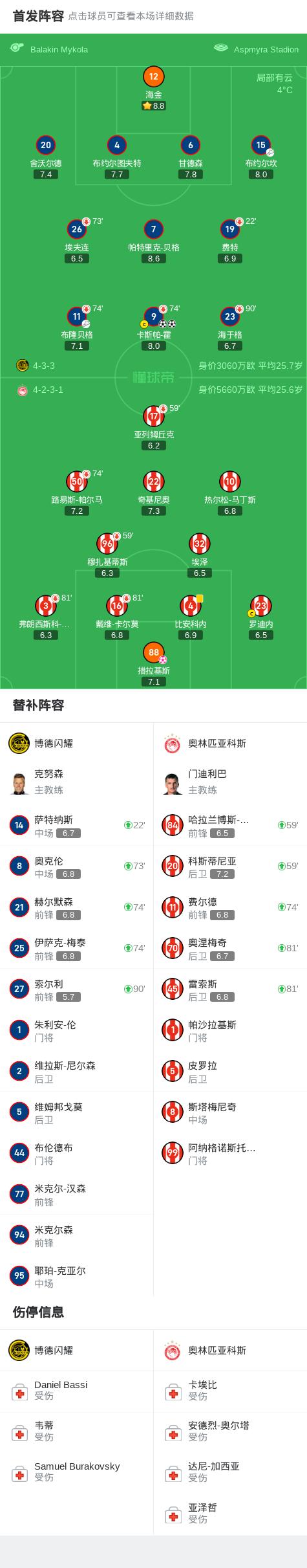 星空体育-格拉纳达反击成功,取得关键胜利-第2张图片-星空体育官方网站 星空体育-格拉纳达反击成功,取得关键胜利-第2张图片-星空体育官方网站