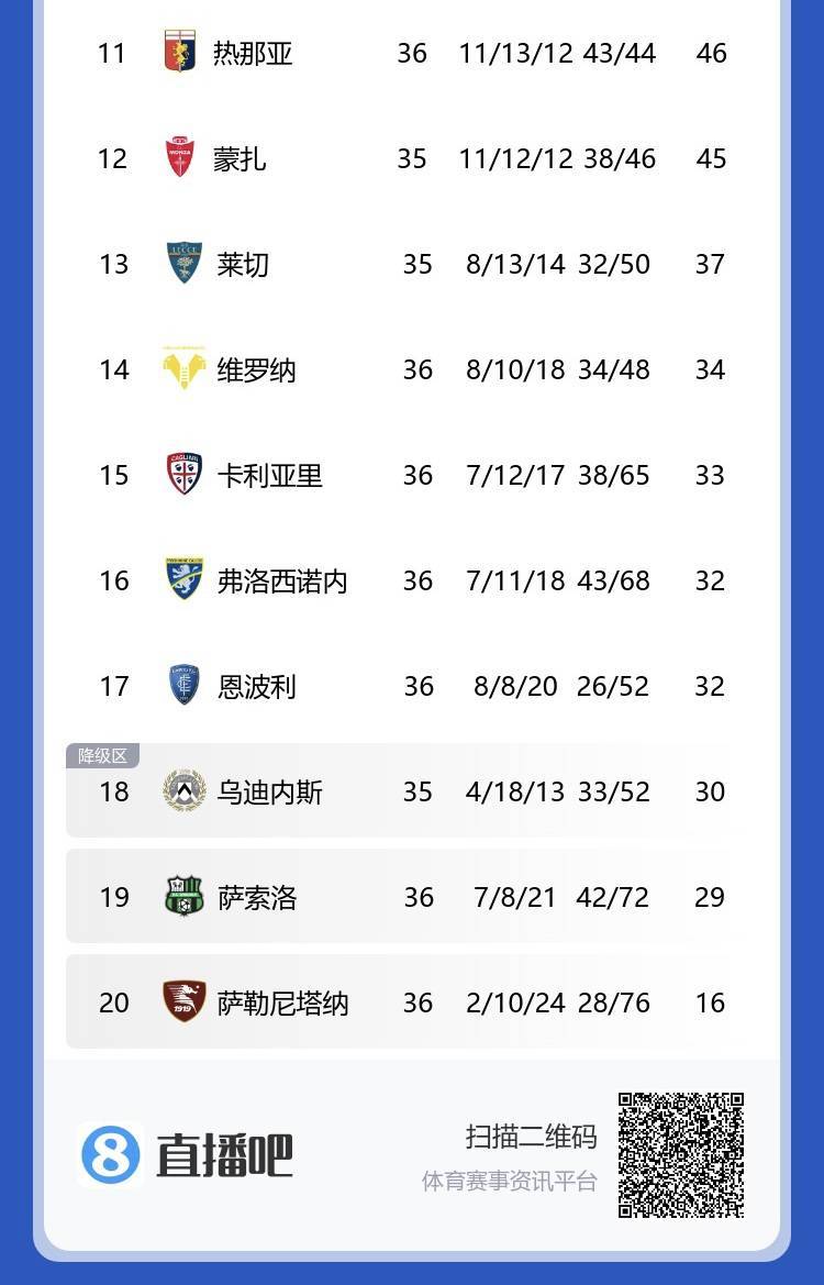 星空体育官网入口-萨索洛主场击败对手,意甲积分榜前进一步-第2张图片-星空体育官方网站 星空体育官网入口-萨索洛主场击败对手,意甲积分榜前进一步-第2张图片-星空体育官方网站