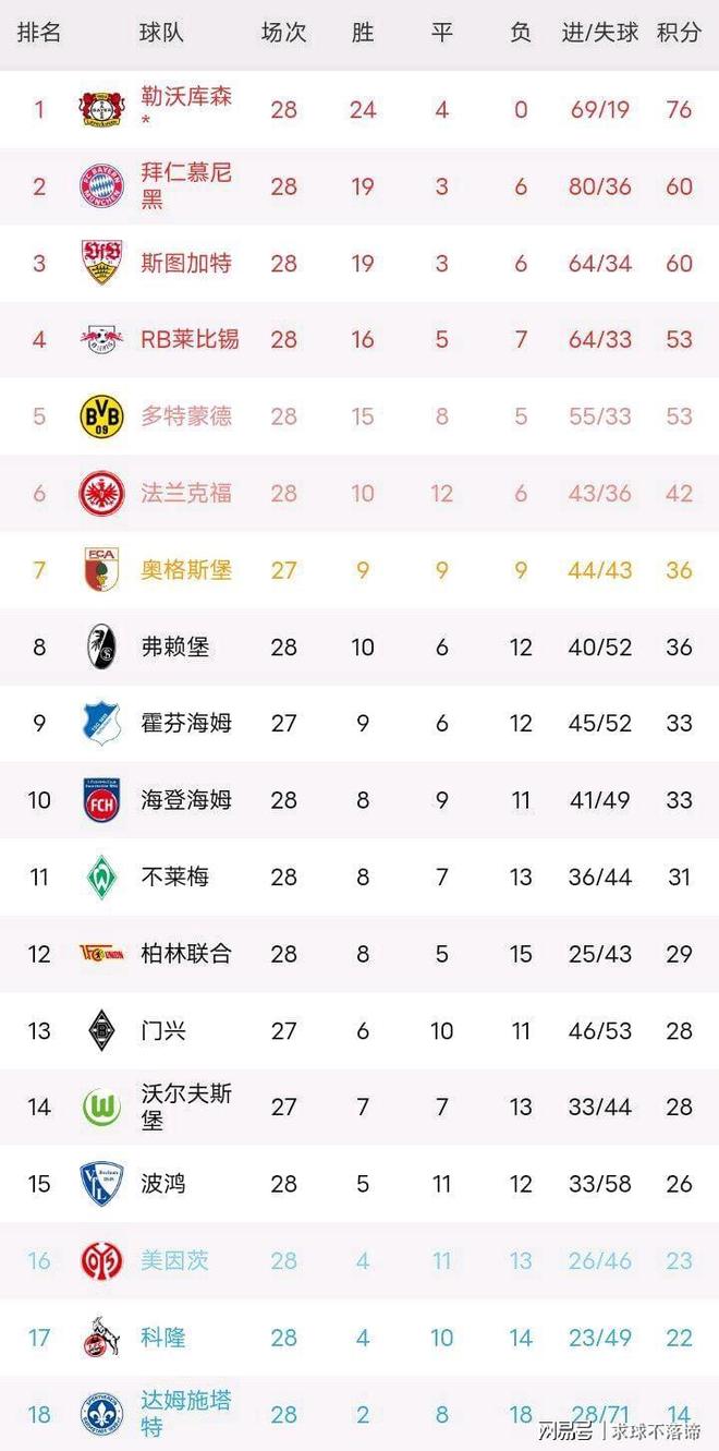 星空体育官方网站-沃尔夫斯堡遥遥领先,继续巩固积分榜前位-第1张图片-星空体育官方网站 星空体育官方网站-沃尔夫斯堡遥遥领先,继续巩固积分榜前位-第1张图片-星空体育官方网站